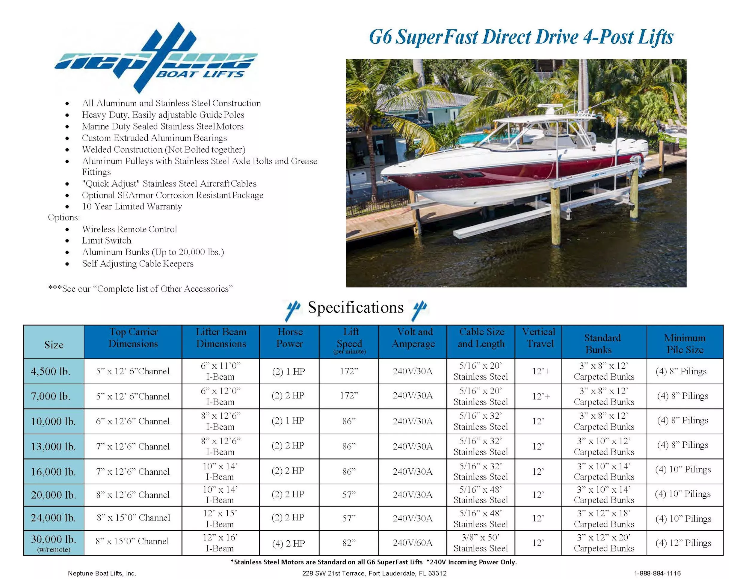 Find Boat Lift News & Boating Resources Neptune Boat Lifts