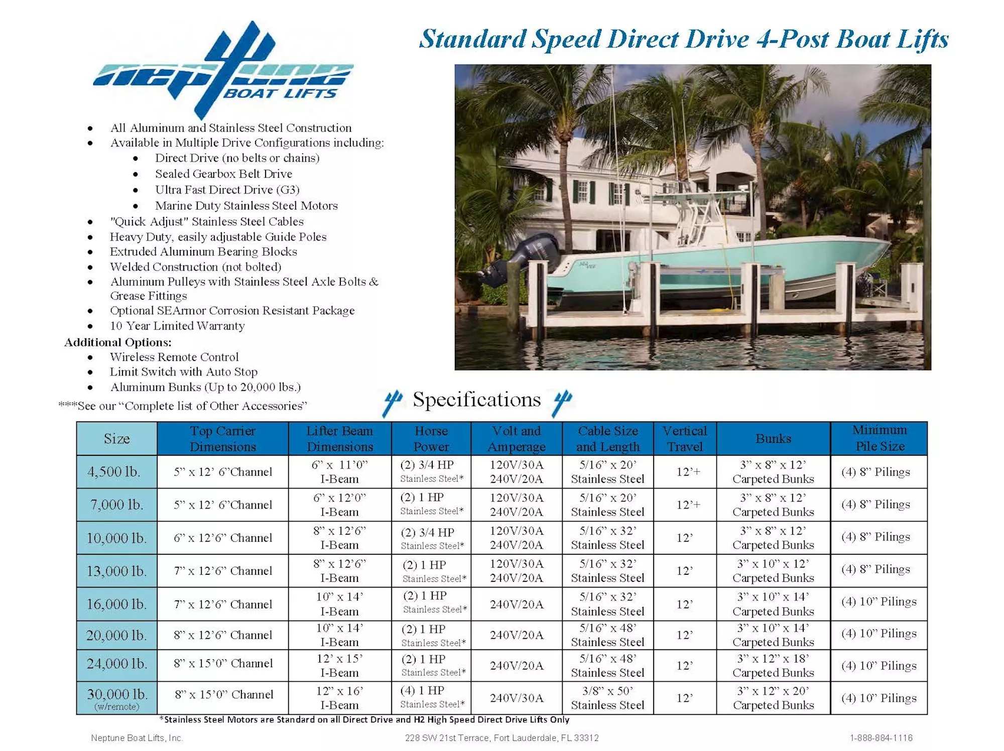 Find Boat Lift News & Boating Resources Neptune Boat Lifts